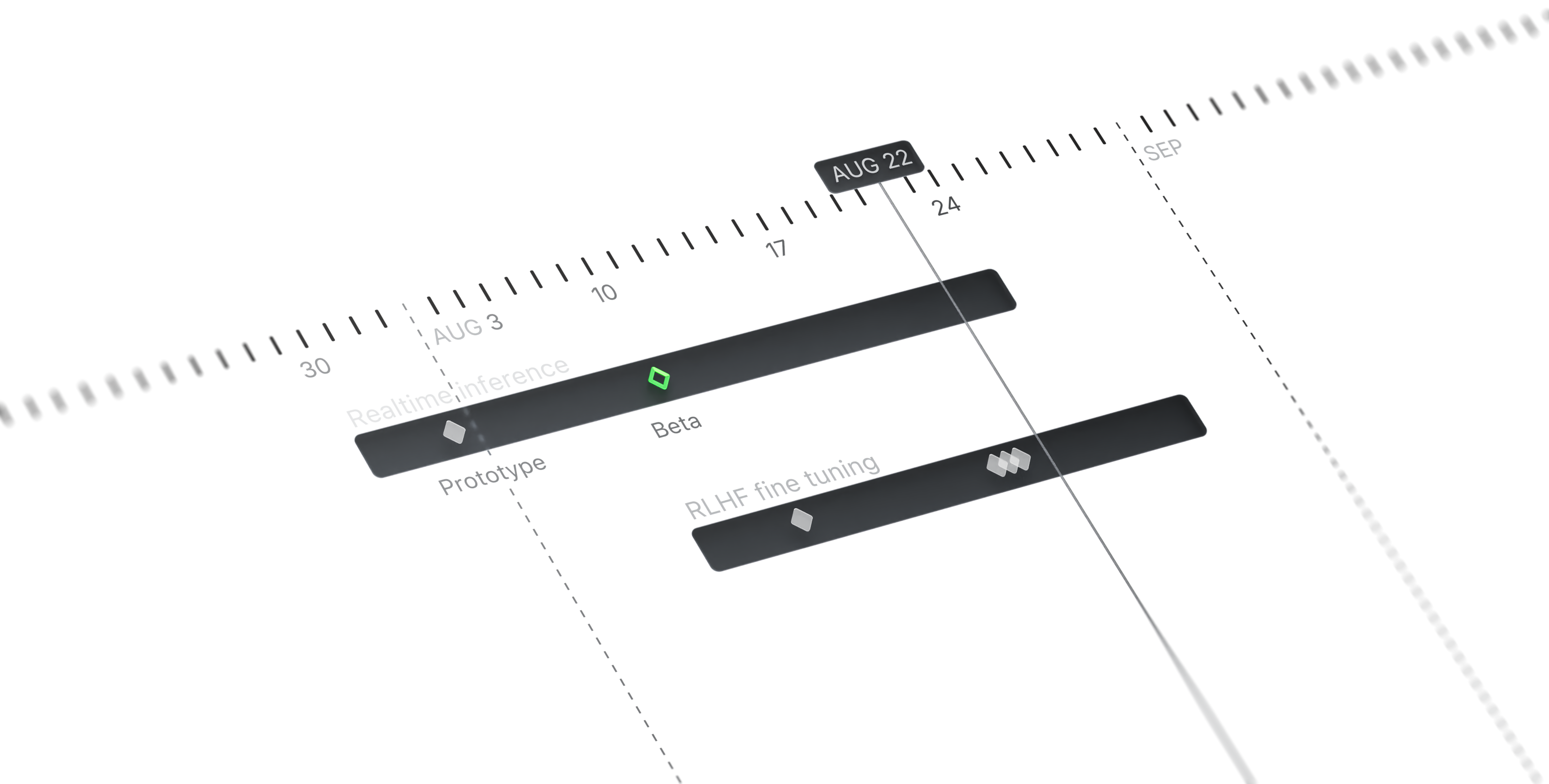 A screenshot of a roadmap view in Linear showing two projects that are currently in progress