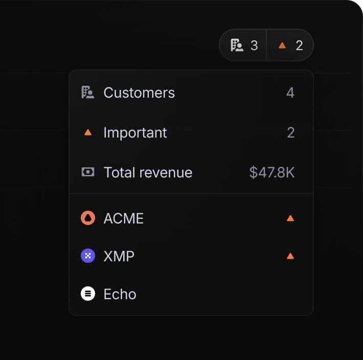 Customer requests view with revenue and tier filters on top, and list of requests below.